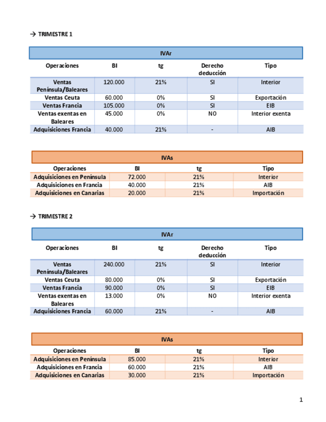Miniatura del documento EJERCICIO-IVA-RESUELTO-PROFE.pdf