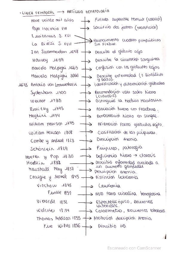 Miniatura del documento Linea-temporal-Hemato.pdf