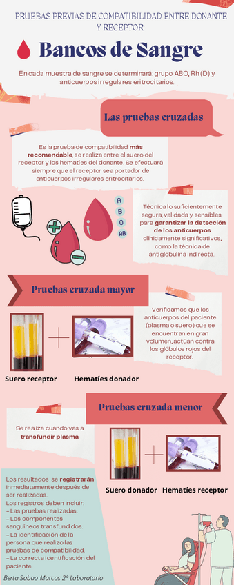 Miniatura del documento Bancos-de-Sangre-pruebas-de-compatibilidad.pdf