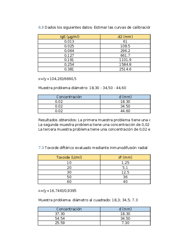 Miniatura del documento Curva-de-calibrado-Inmunologia-Berta-Sabao.xlsx