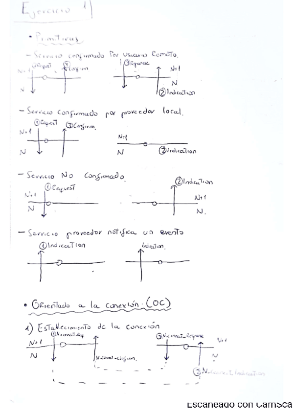 Miniatura del documento Resumen Ejercicios Primer Parcial.pdf