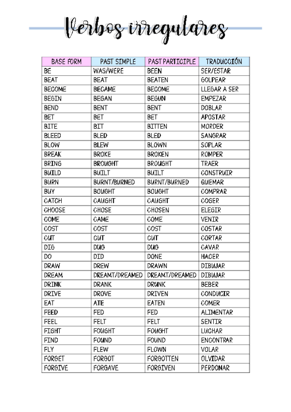 Miniatura del documento Verbos-irregulares.pdf