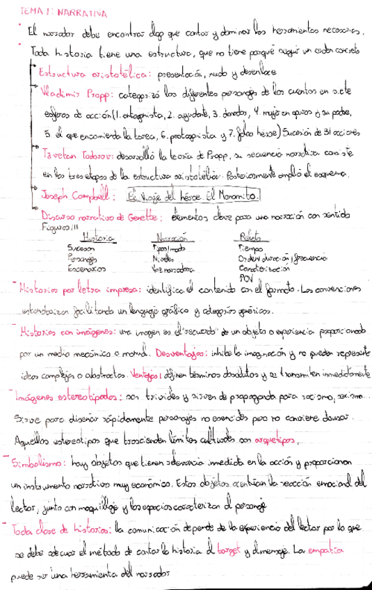 Miniatura del documento resumenTemarioNarrativa.pdf