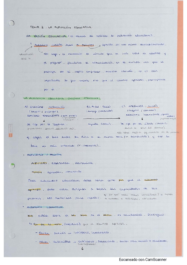 Miniatura del documento Tema-2-Actuacion-educativa.pdf