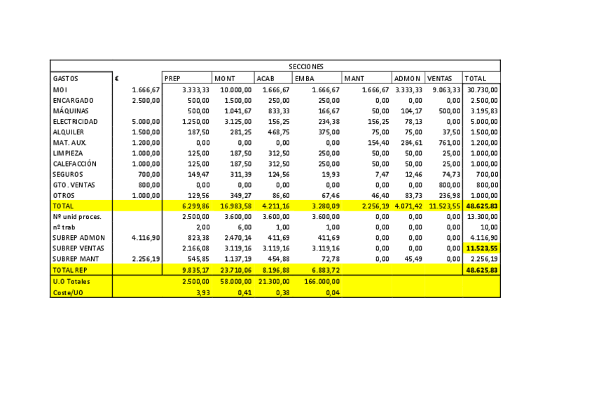 Miniatura del documento Parcial-12016-Costes.pdf