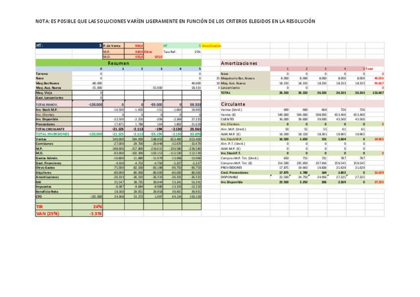 Miniatura del documento SolucionesFinal26-4-21.pdf