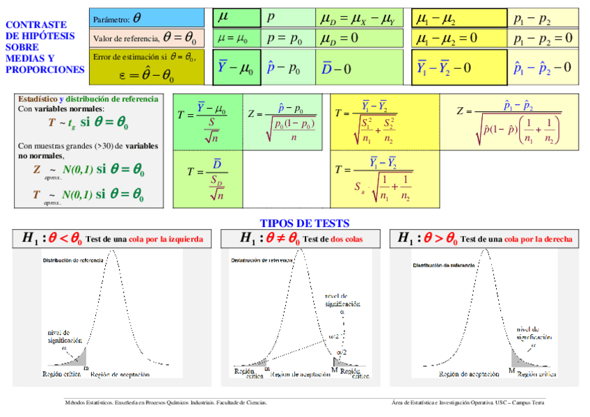 Miniatura del documento RESUMO-Contraste-de-hipotesis-2018.pdf