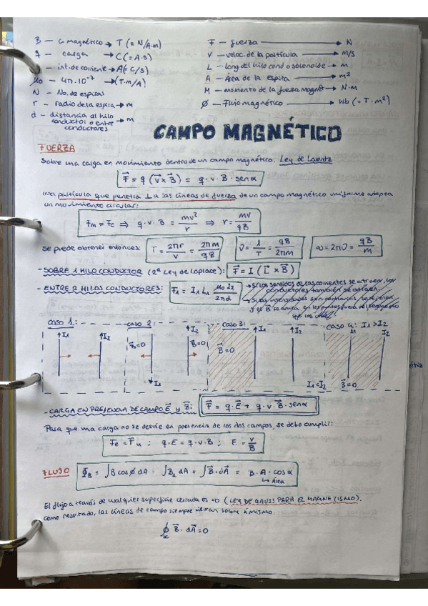 Miniatura del documento FORMULARIO-FISICA-2.pdf