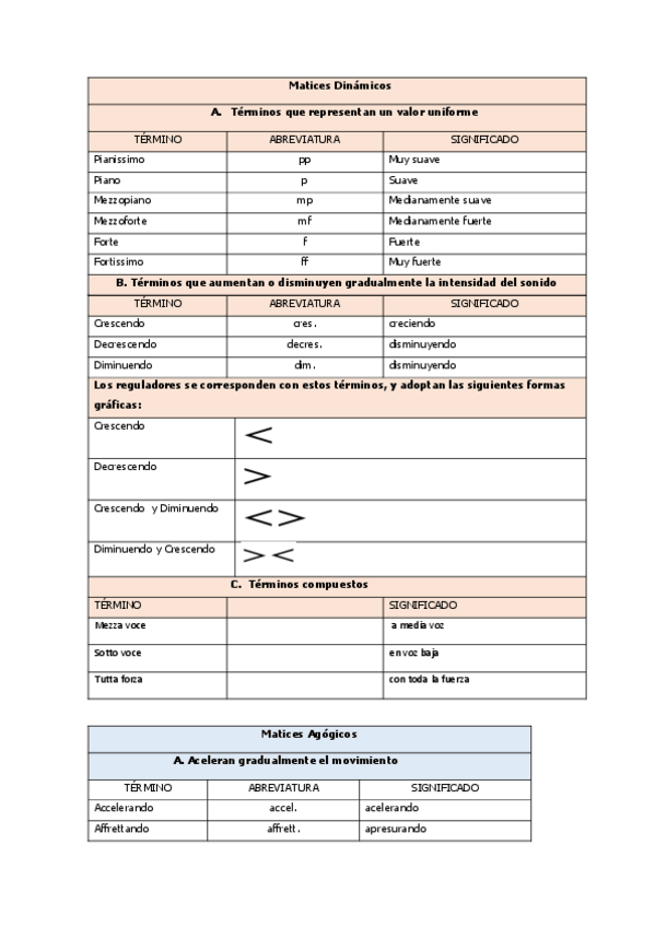 Miniatura del documento Terminos-Expresion-Musical.pdf