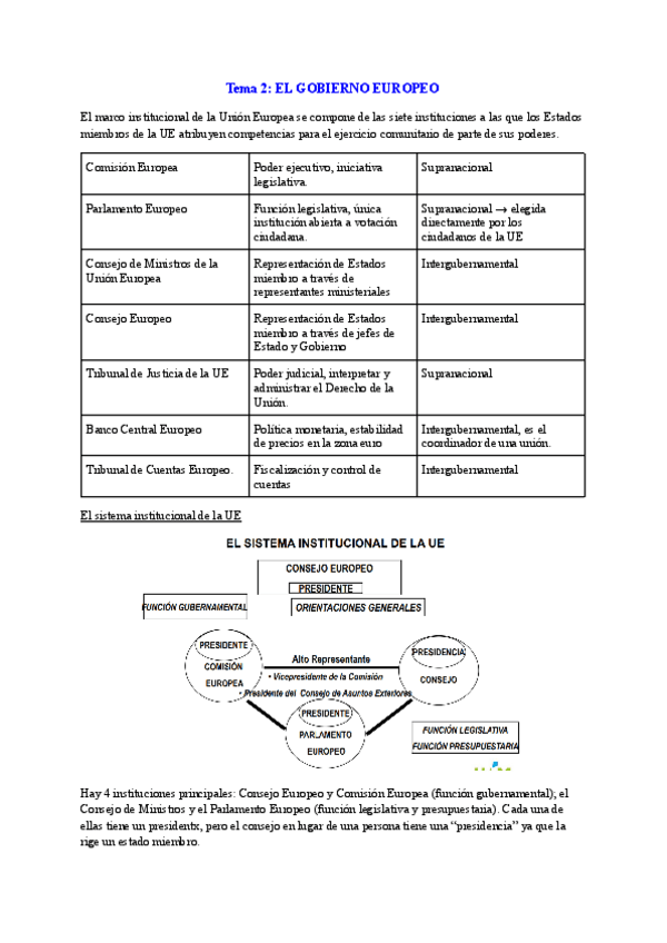 Miniatura del documento Tema-2-EL-GOBIERNO-EUROPEO.pdf
