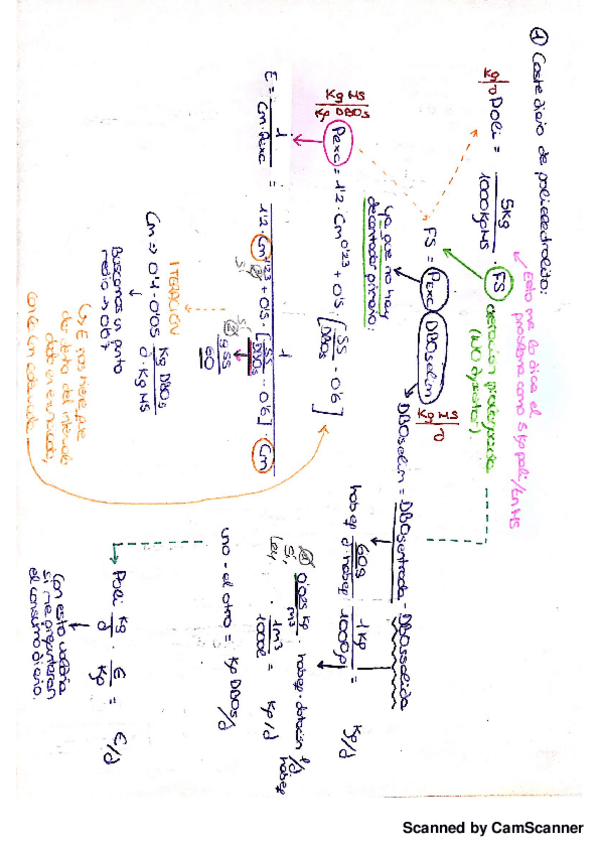Miniatura del documento proceso para hacer problemas Bloque II t_20171021132047.pdf