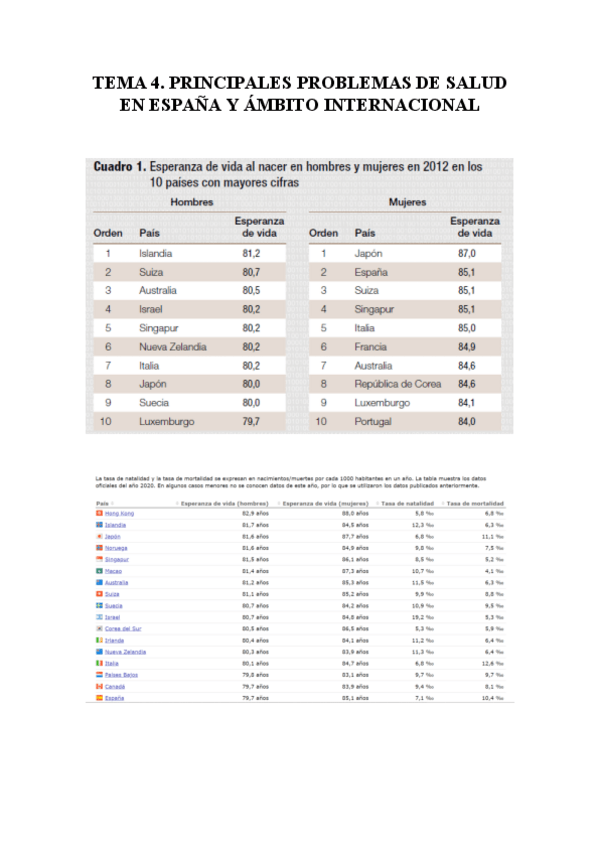 Miniatura del documento TEMA-4-SALUD.pdf