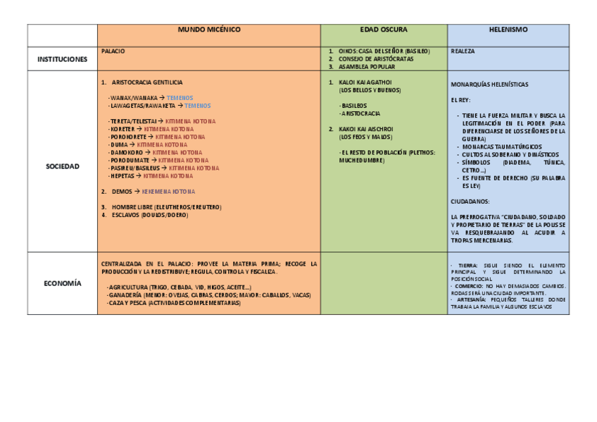 Miniatura del documento ESQUEMAS-GRECIA.pdf