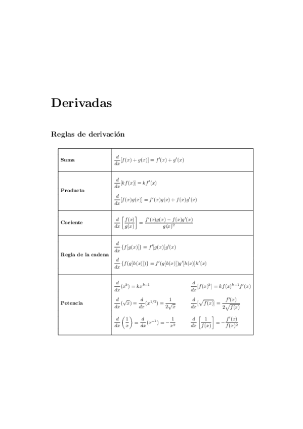 Miniatura del documento Ejerciciosresueltosdederivadas.pdf