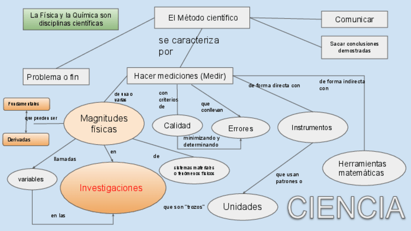 Miniatura del documento Mapa-conceptual-de-la-unidad.pdf