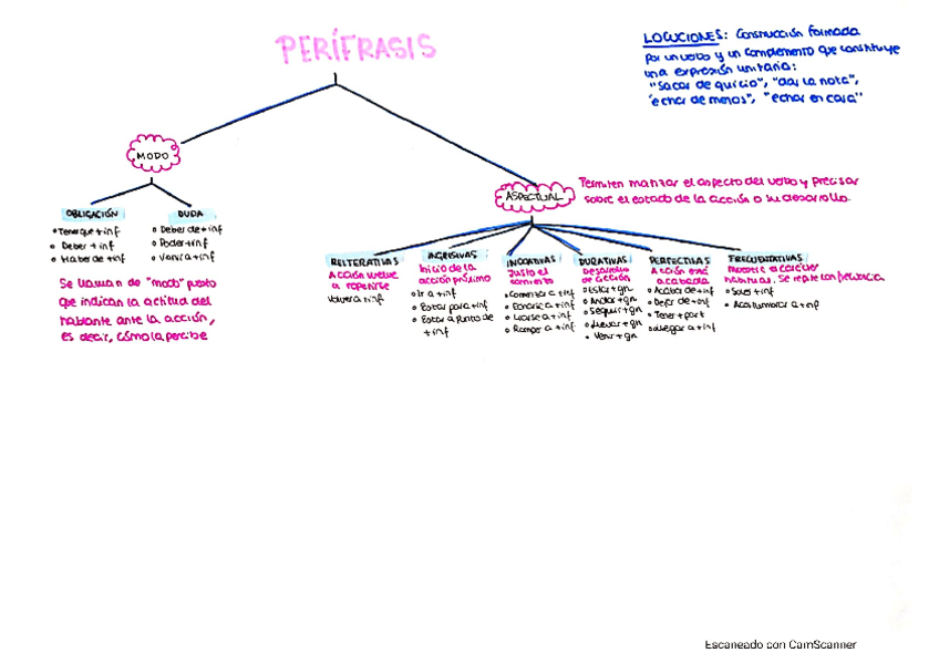 Miniatura del documento CONSTRUCCIONES-ORACIONALES.pdf