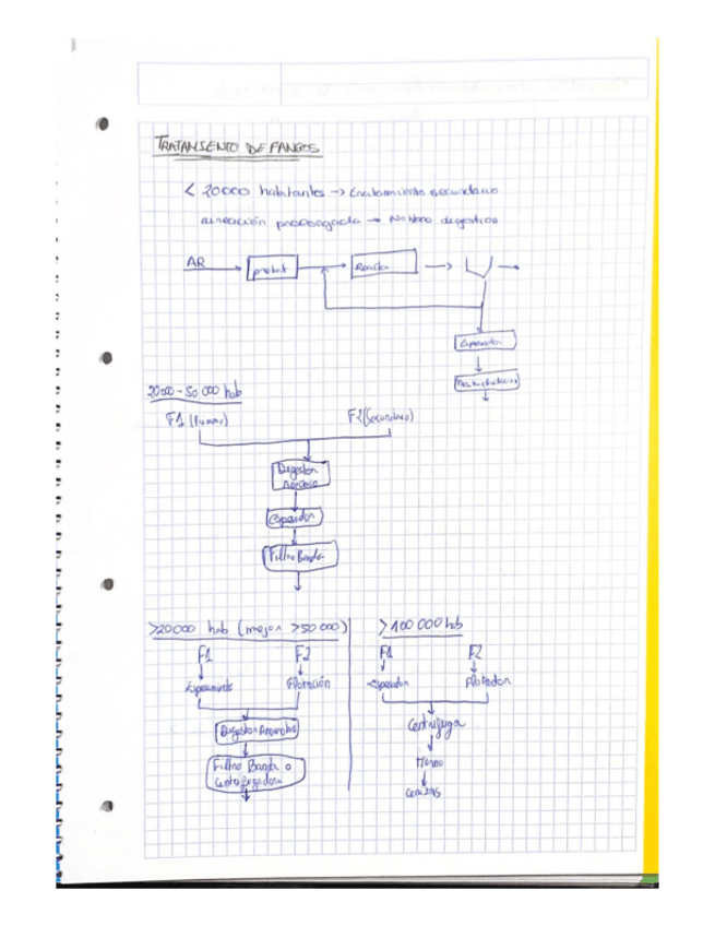 Miniatura del documento Tema2Cuestiones.pdf
