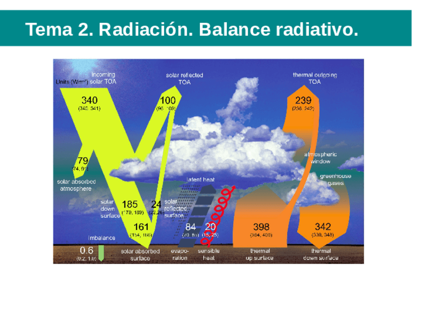 Miniatura del documento Tema022CCAAUJA2021-22.pdf
