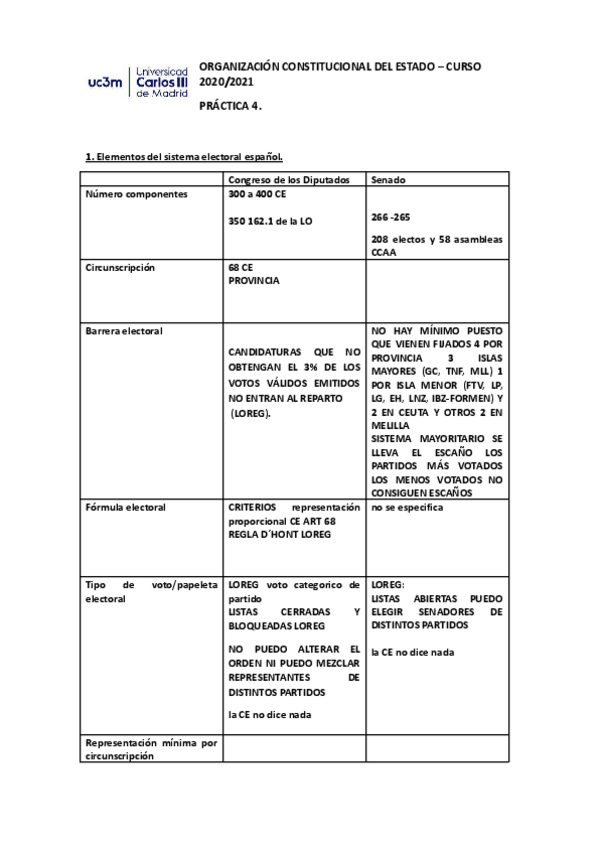 Miniatura del documento Practica-4-Sistema-electoral.pdf
