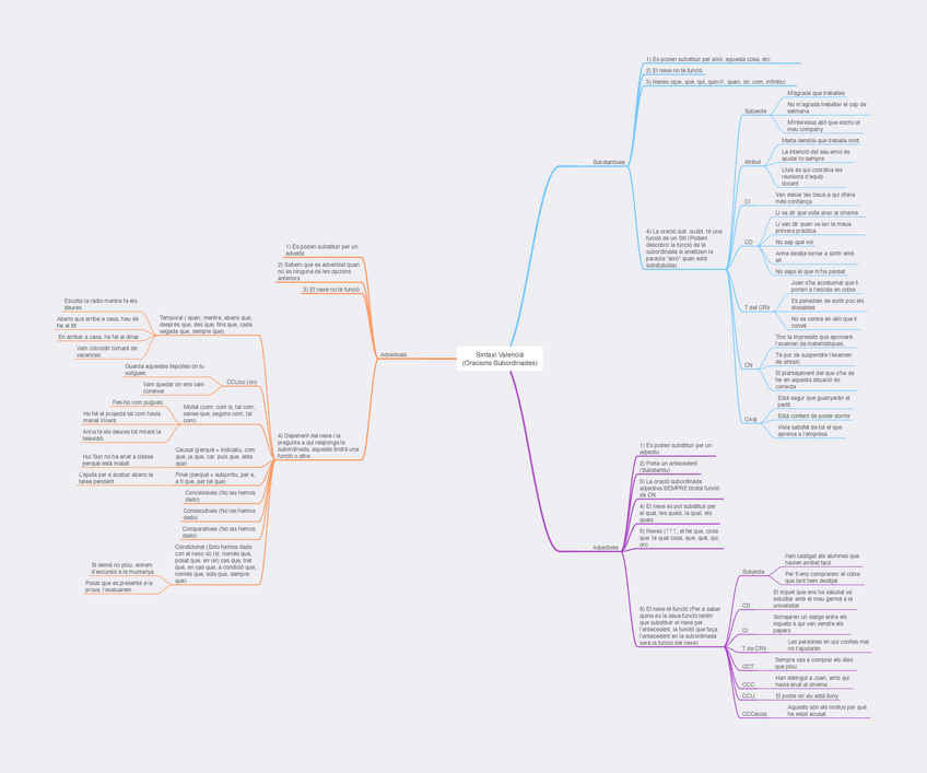 Miniatura del documento SINTAXI Valencià Oracions SUBORDINADES.pdf