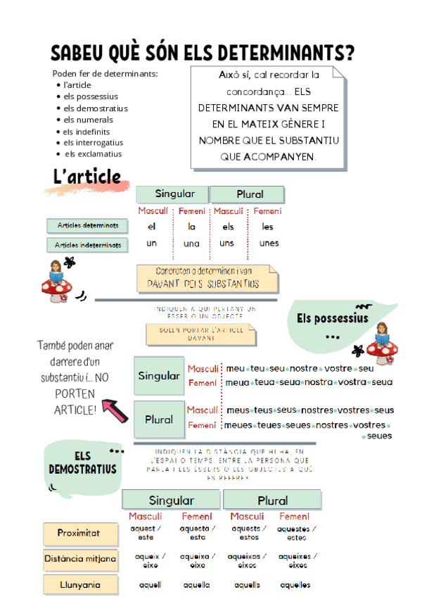 Miniatura del documento ANNEX-5-TEORIA-DETERMINANTS-LLIBRETA.pdf