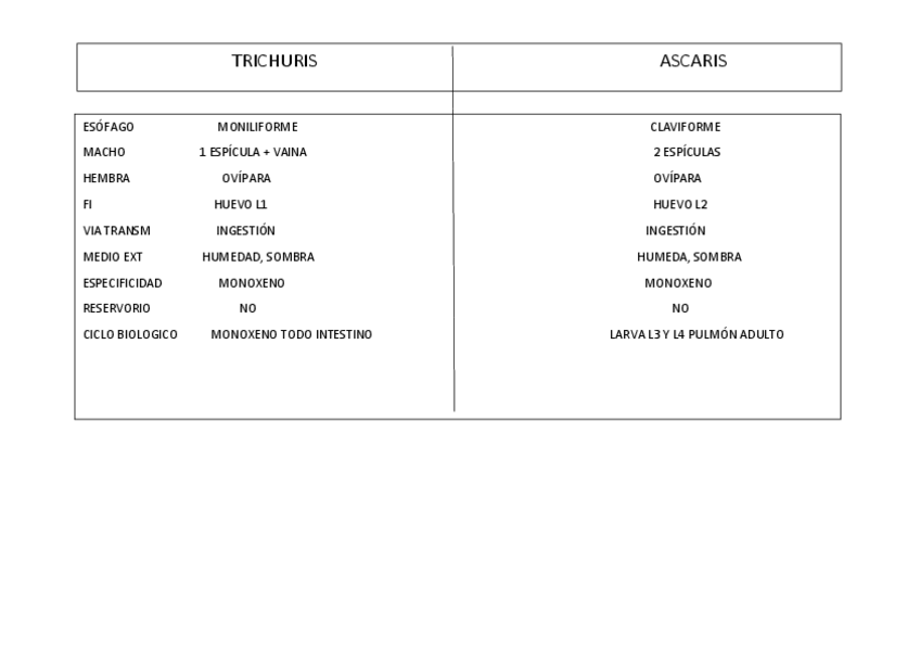 Miniatura del documento TRICHURIS-VS-ASCARIS.pdf