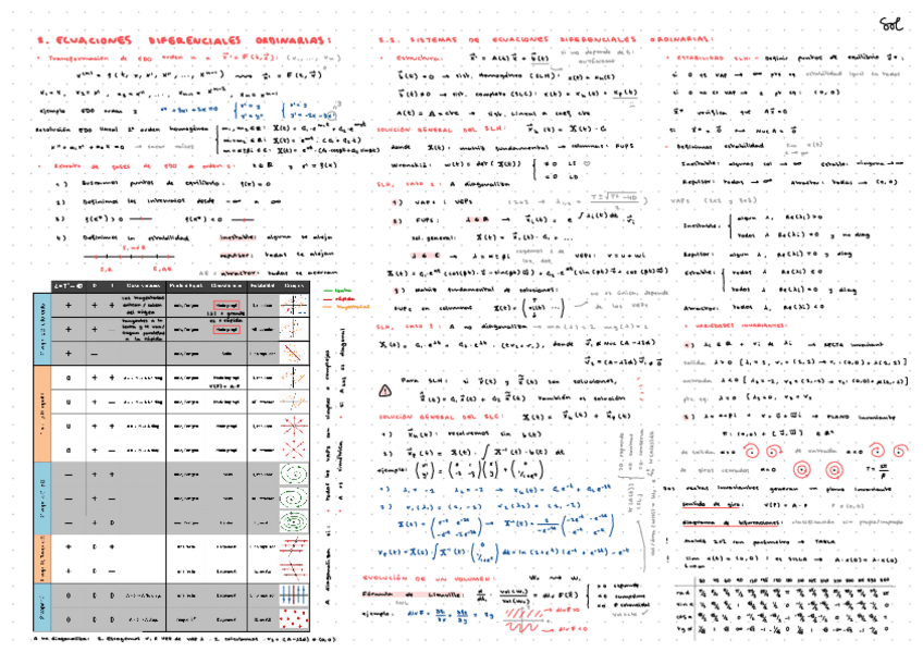 Miniatura del documento EDOS-Formulario-Final.pdf