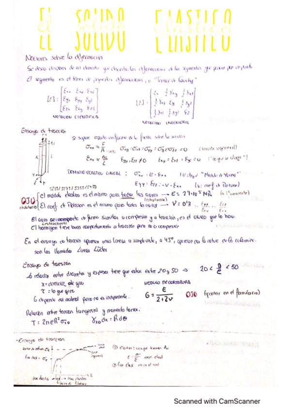 Miniatura del documento el-solido-elastico-RM.pdf