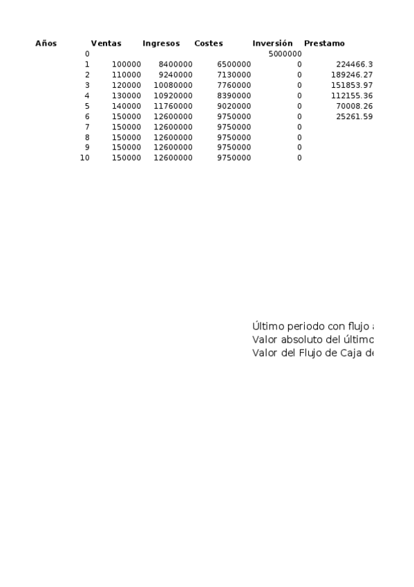 Miniatura del documento Problema 2.xlsx