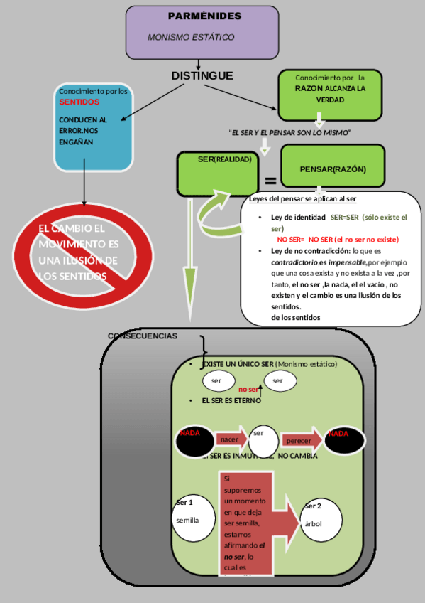 Miniatura del documento Parmenides.pdf