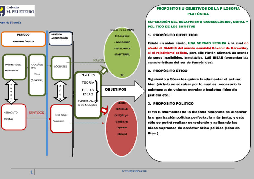 Miniatura del documento PlatonObjetivos.pdf