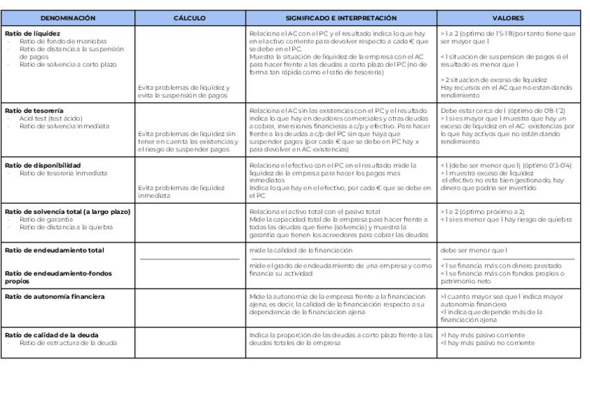 Miniatura del documento LOS-RATIOS-FINANCIEROS.pdf