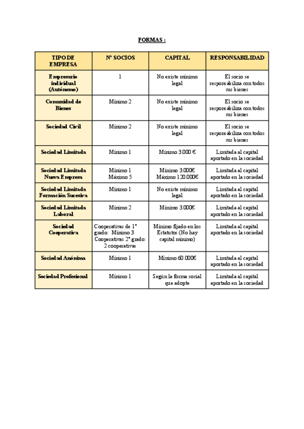 Miniatura del documento FORMAS-JURIDICAS.pdf