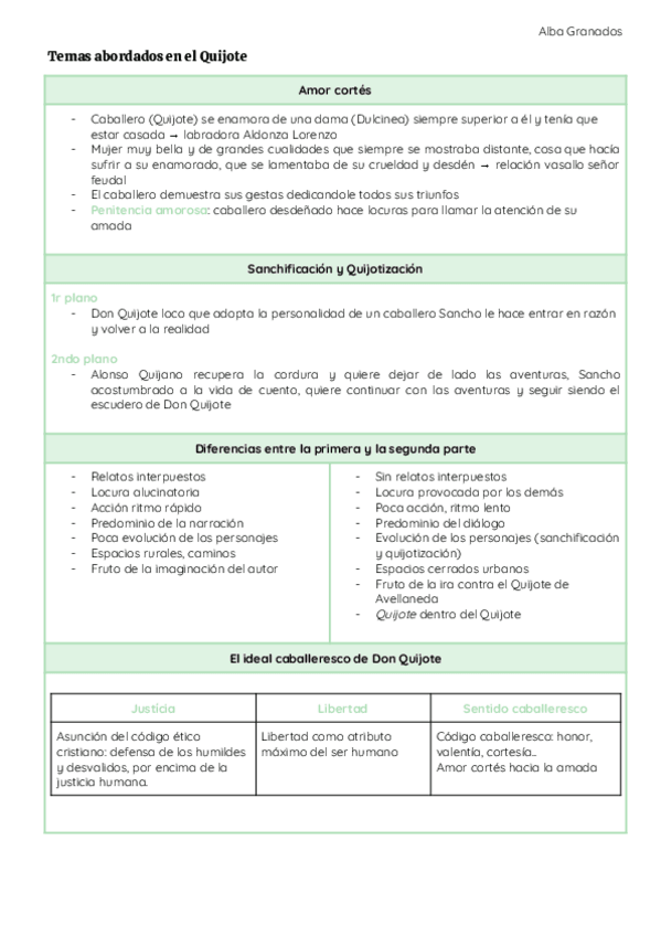 Miniatura del documento Temas-abordados-en-el-Quijote-Documents-de-Google.pdf