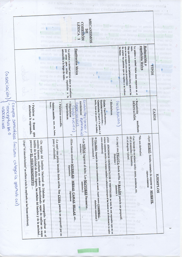 Miniatura del documento elementos-de-cohesion-lexica-.pdf