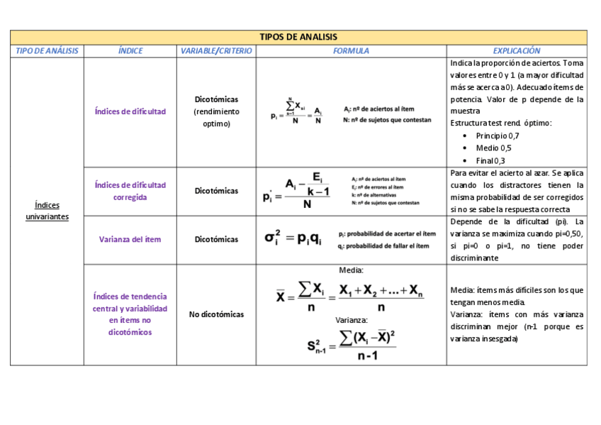 Miniatura del documento TABLA-RESUMEN-TEMA-2.pdf