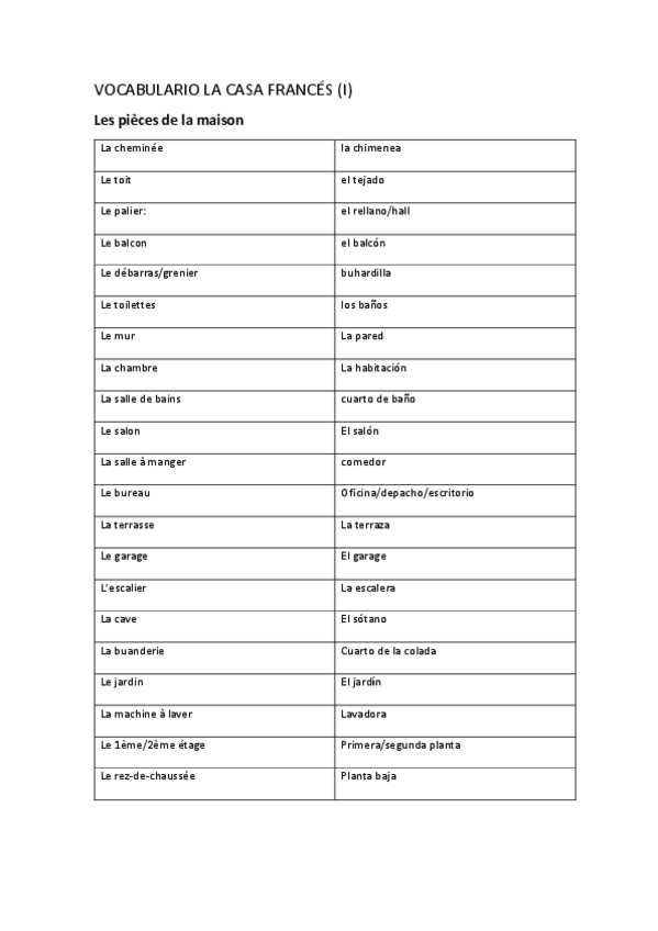 Miniatura del documento VOCABULARIO-LA-CASA-FRANCES-I.pdf