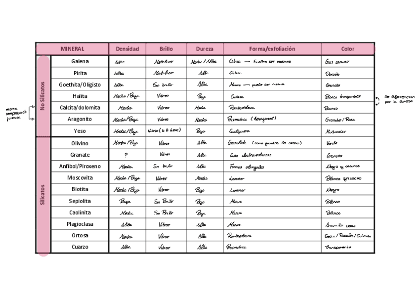 Miniatura del documento Geologia-practica-1.pdf