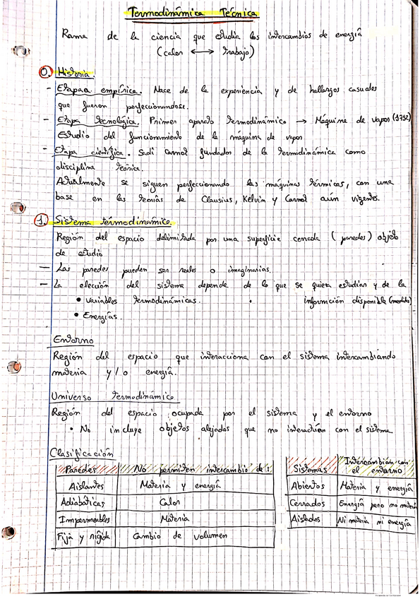 Miniatura del documento Teoria-y-PROBLEMAS-RESUELTOS-COMPLETO-TT.pdf