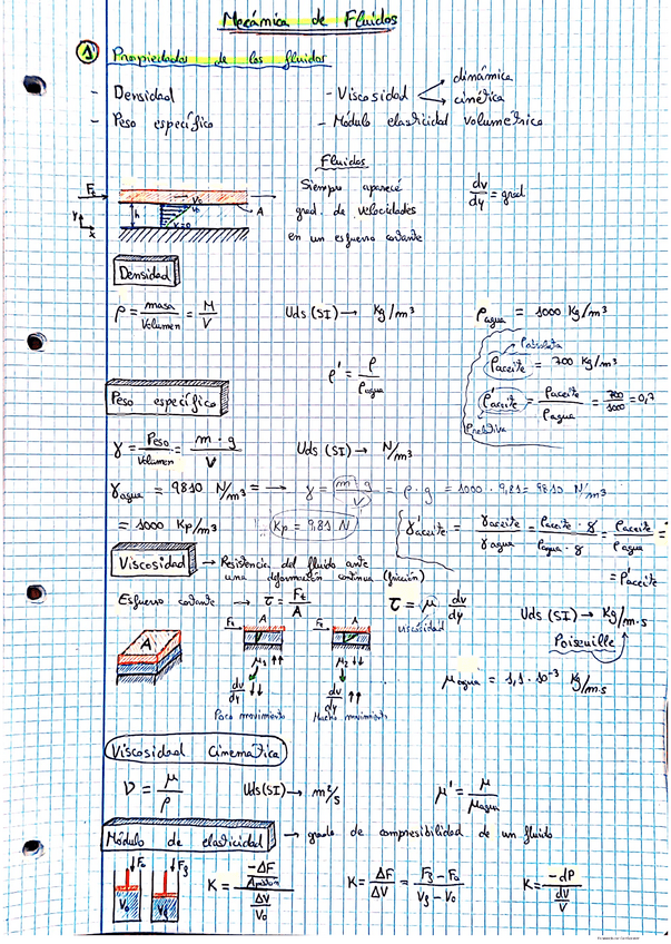 Miniatura del documento Teoria-y-PROBLEMAS-RESUELTOS-COMPLETO.pdf