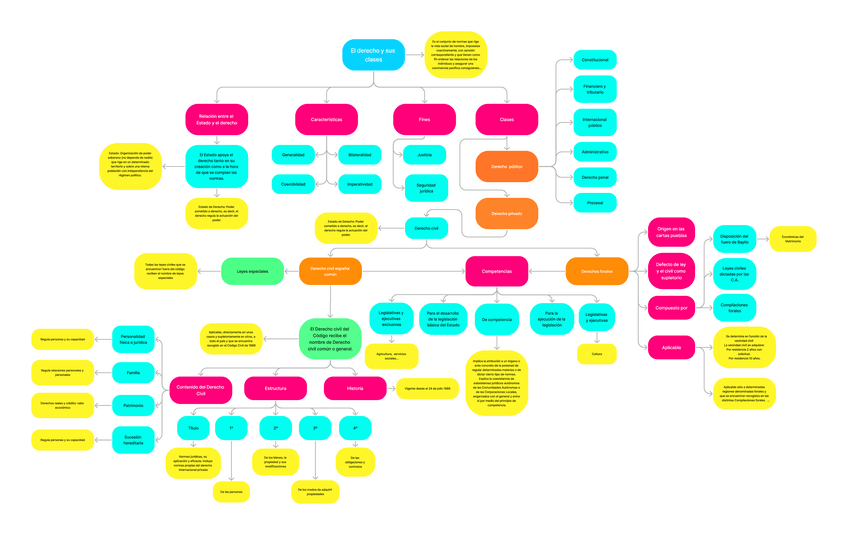 Miniatura del documento Esquema-Derecho-1.pdf