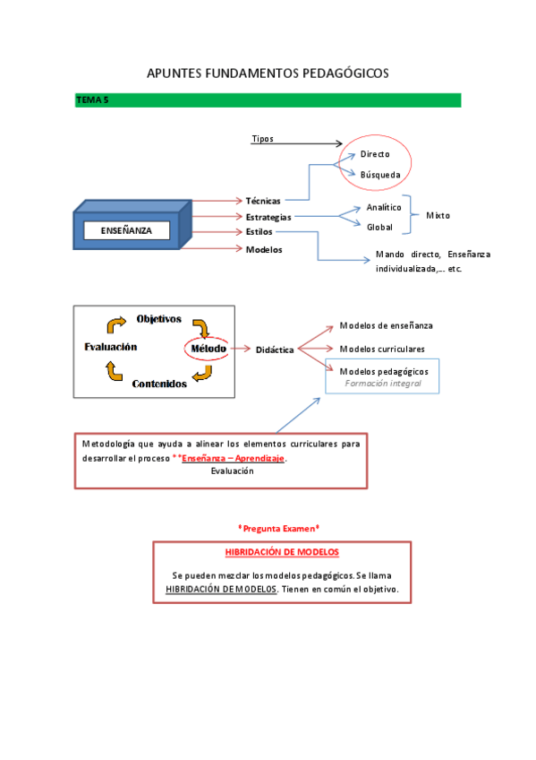 Miniatura del documento APUNTES-FUNDAMENTOS-PEDAGOGICOS-2-parcial.pdf