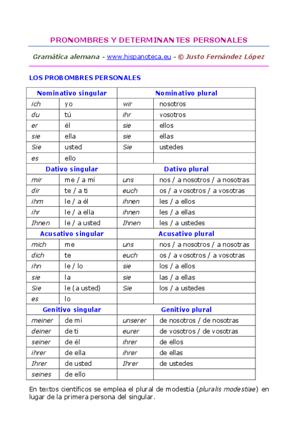 Miniatura del documento Pronombres personales.pdf