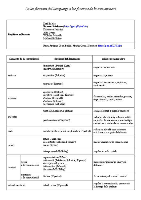 Miniatura del documento De-les-funcions-del-llenguatge-a-les-funcions-de-la-comunicacio.pdf