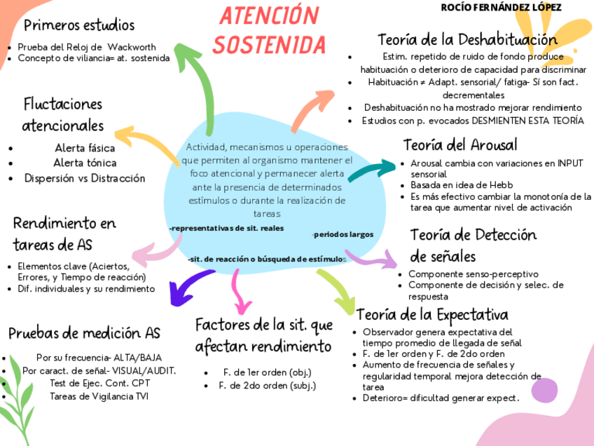 Miniatura del documento mapa-conceptual-t3.pdf
