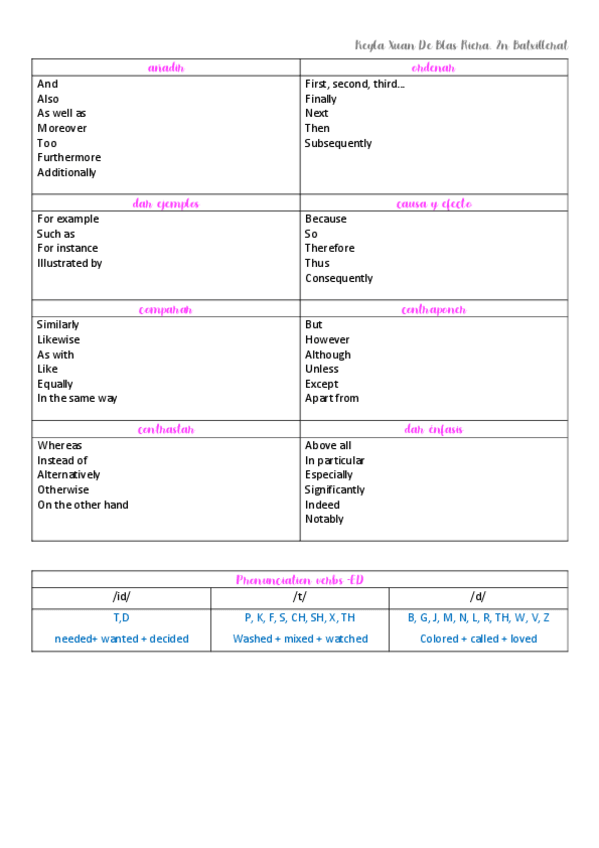 Miniatura del documento conectores.pdf