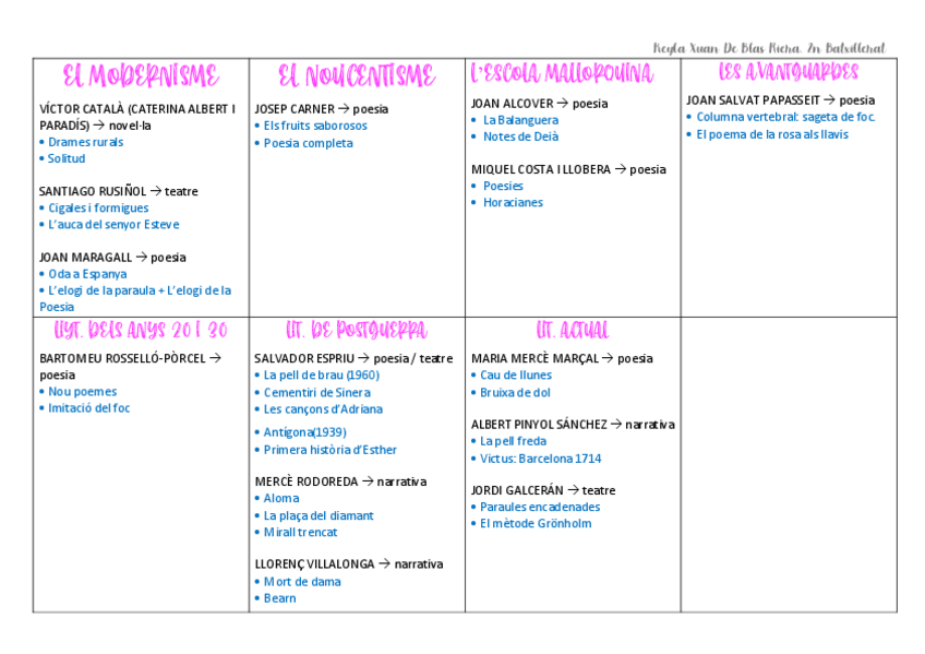 Miniatura del documento resum-lit-catala.pdf
