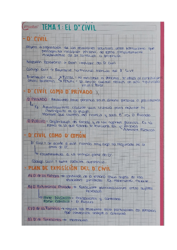 Miniatura del documento ESQUEMA-TEMA-1-D-CIVIL.pdf