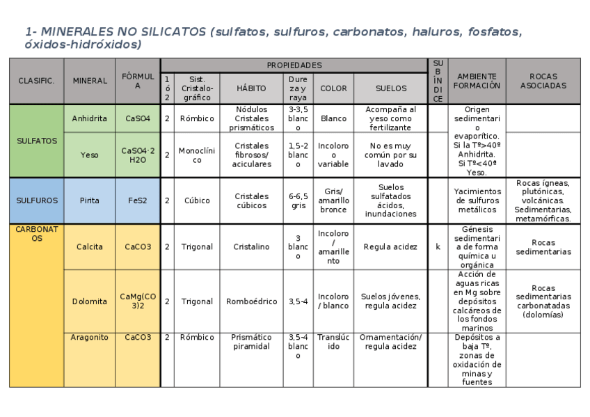 Miniatura del documento TABLA-MINERALES.docx