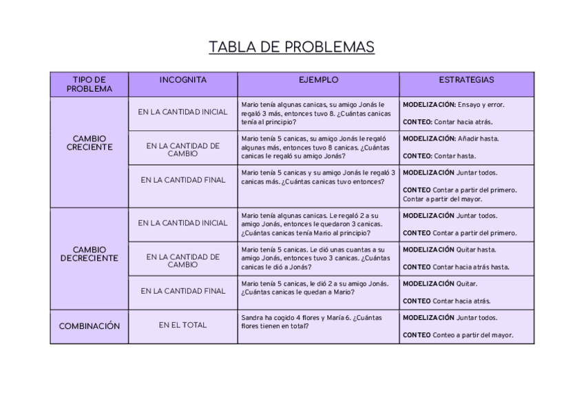 Miniatura del documento Tabla-Didactica-de-las-matematicas.pdf